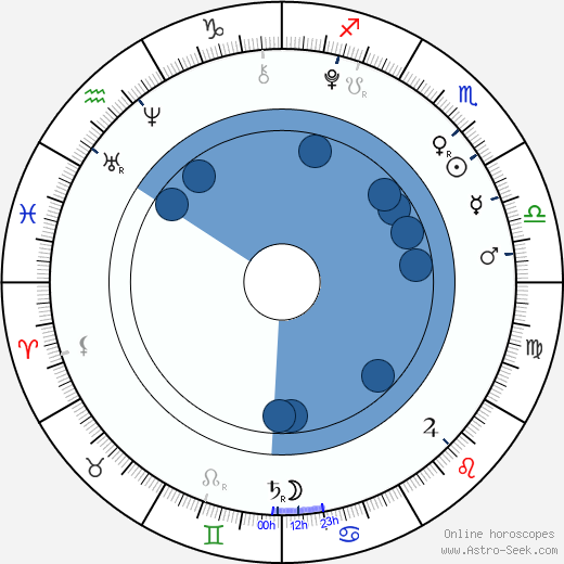 Emma Schweiger wikipedia, biography, birth chart, instagram Emma Schweiger wikipedia, horoscope, astrology, instagram