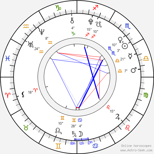 Emma Schweiger birth chart, biography, wikipedia 2024, 2025