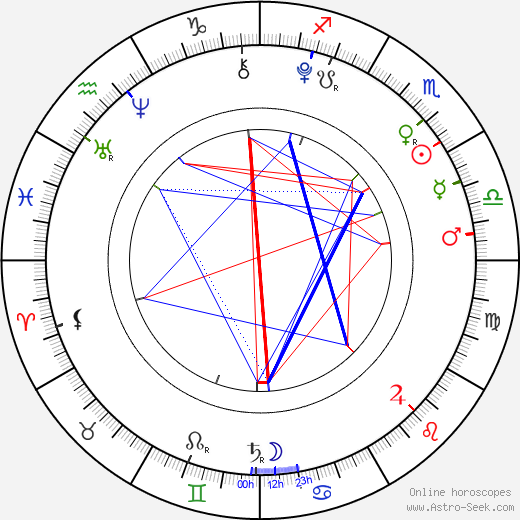 Emma Schweiger birth chart, Emma Schweiger astro natal horoscope, astrology