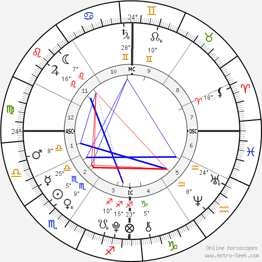 James Wilkes Broderick birth chart, biography, wikipedia 2024, 2025
