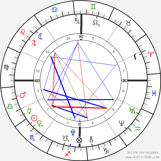 James Wilkes Broderick birth chart, James Wilkes Broderick astro natal horoscope, astrology