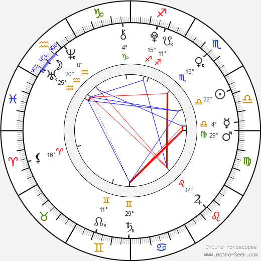 Malu Trevejo birth chart, biography, wikipedia 2024, 2025