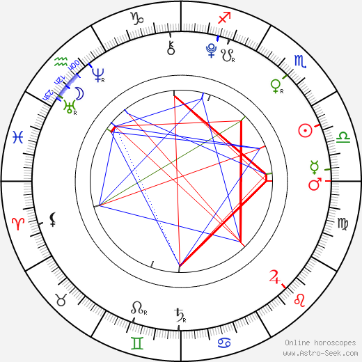 Malu Trevejo birth chart, Malu Trevejo astro natal horoscope, astrology