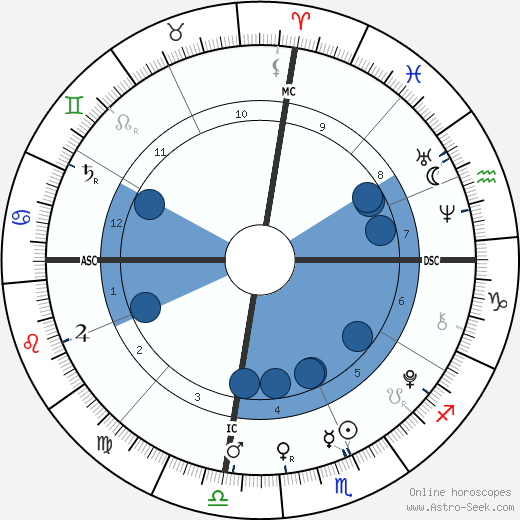 Charles Augustus Robison horoscope, astrology, sign, zodiac, date of birth, instagram