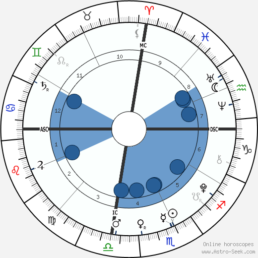 Charles Augustus Robison wikipedia, horoscope, astrology, instagram