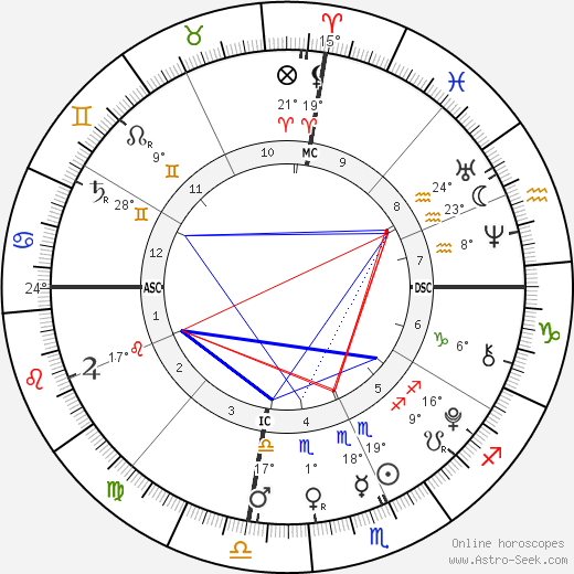 Charles Augustus Robison birth chart, biography, wikipedia 2024, 2025