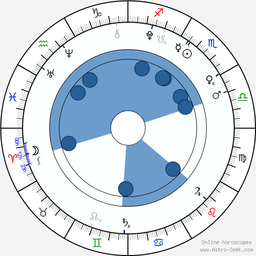 Robin Soudek horoscope, astrology, sign, zodiac, date of birth, instagram