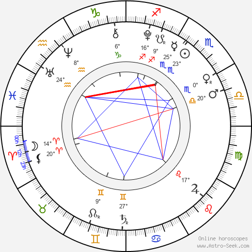 Robin Soudek birth chart, biography, wikipedia 2024, 2025