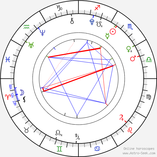 Robin Soudek birth chart, Robin Soudek astro natal horoscope, astrology