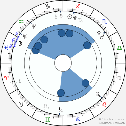 Alina Kukushkina Oroscopo, astrologia, Segno, zodiac, Data di nascita, instagram