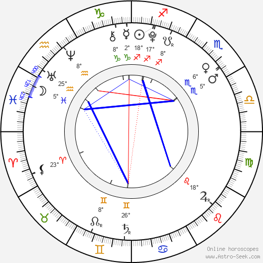 Alina Kukushkina birth chart, biography, wikipedia 2024, 2025
