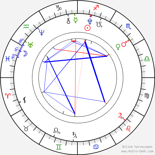 Alina Kukushkina birth chart, Alina Kukushkina astro natal horoscope, astrology