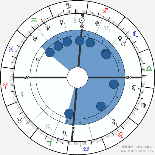 Eve Clone wikipedia, biography, birth chart, instagram Eve Clone wikipedia, horoscope, astrology, instagram