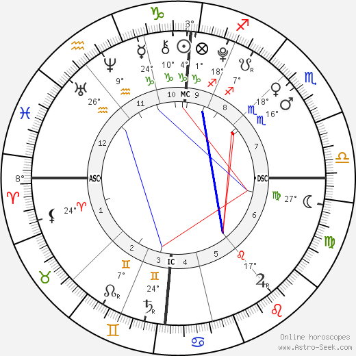Eve Clone birth chart, biography, wikipedia 2024, 2025