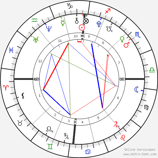 Eve Clone birth chart, Eve Clone astro natal horoscope, astrology