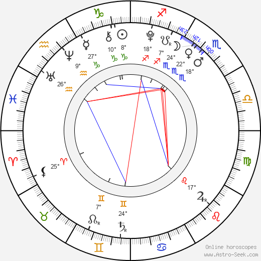 Johana Podroužková birth chart, biography, wikipedia 2023, 2024