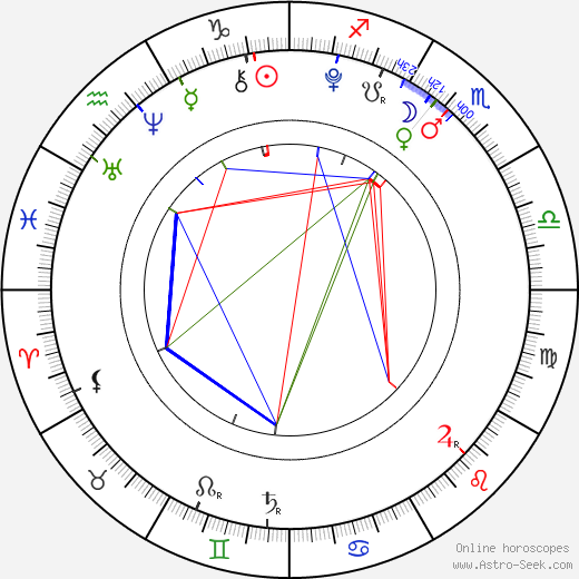 Johana Podroužková birth chart, Johana Podroužková astro natal horoscope, astrology