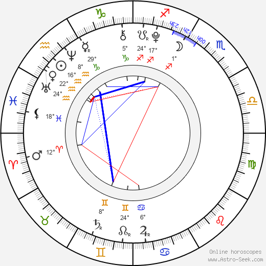 Davis Cleveland birth chart, biography, wikipedia 2024, 2025