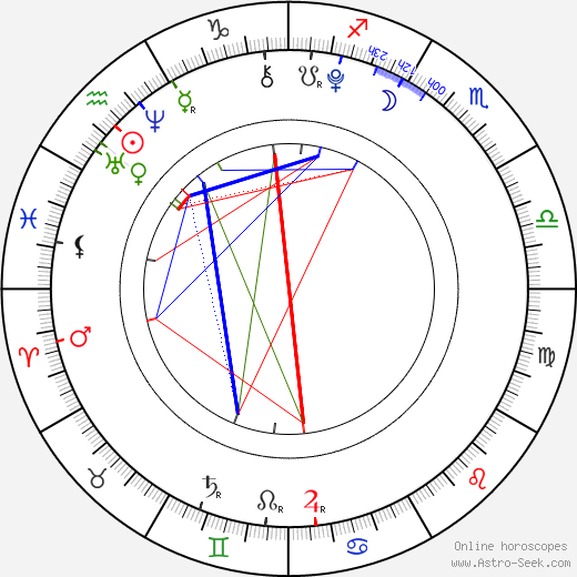 Davis Cleveland birth chart, Davis Cleveland astro natal horoscope, astrology