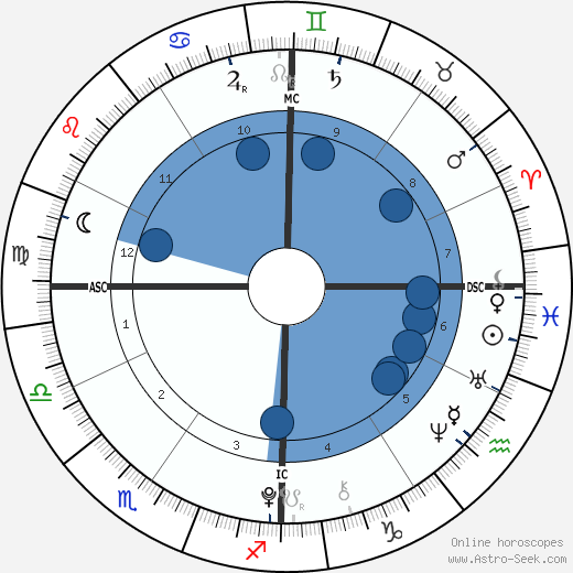 Kendra & Maliyah Herrin wikipedia, biography, birth chart, instagram Kendra & Maliyah Herrin wikipedia, horoscope, astrology, instagram