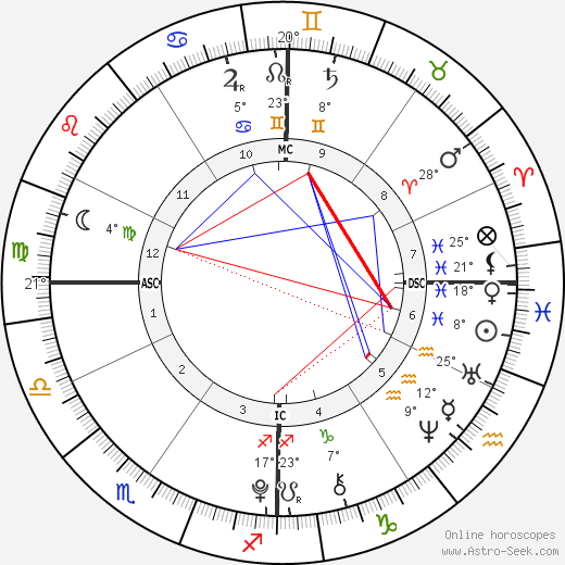 Kendra & Maliyah Herrin birth chart, biography, wikipedia 2024, 2025
