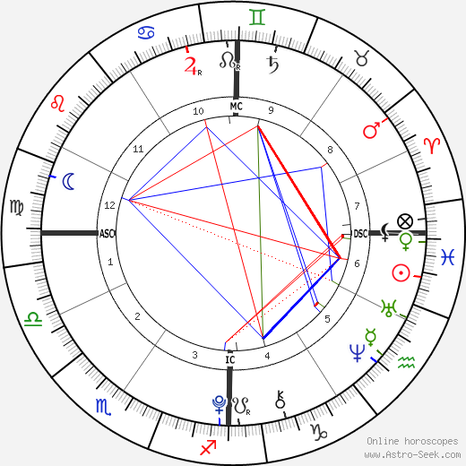 Kendra & Maliyah Herrin birth chart, Kendra & Maliyah Herrin astro natal horoscope, astrology