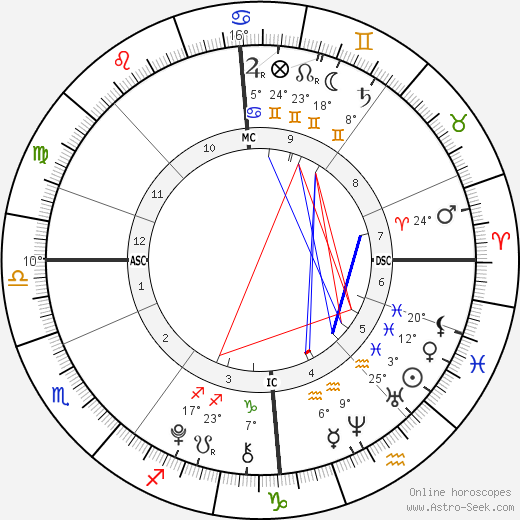 Marcus Gunnarsen birth chart, biography, wikipedia 2024, 2025