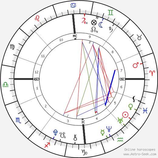 Marcus Gunnarsen birth chart, Marcus Gunnarsen astro natal horoscope, astrology