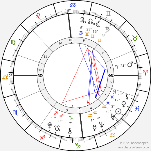 Martinus Gunnarsen birth chart, biography, wikipedia 2024, 2025