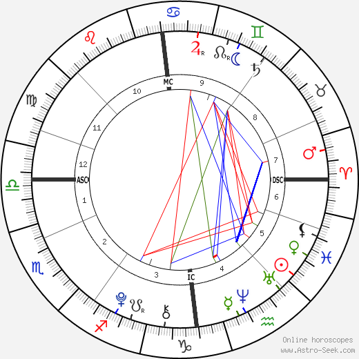 Martinus Gunnarsen birth chart, Martinus Gunnarsen astro natal horoscope, astrology