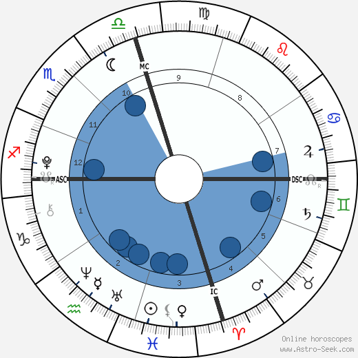 Homer Heche Lafoon wikipedia, biography, birth chart, instagram Homer Heche Lafoon wikipedia, horoscope, astrology, instagram