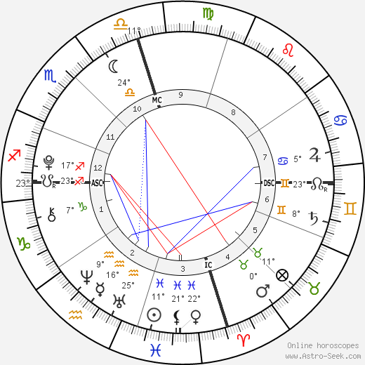 Homer Heche Lafoon birth chart, biography, wikipedia 2023, 2024