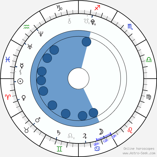 Patrick Graham horoscope, astrology, sign, zodiac, date of birth, instagram
