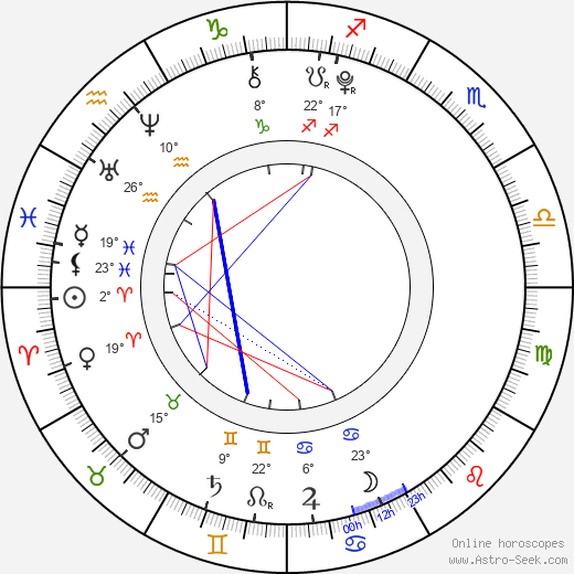 Patrick Graham birth chart, biography, wikipedia 2024, 2025