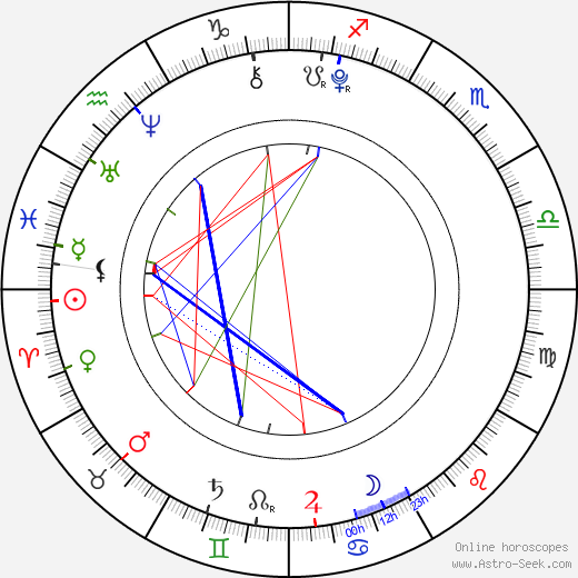 Patrick Graham birth chart, Patrick Graham astro natal horoscope, astrology