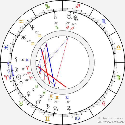 Alexa Gerasimovich birth chart, biography, wikipedia 2024, 2025