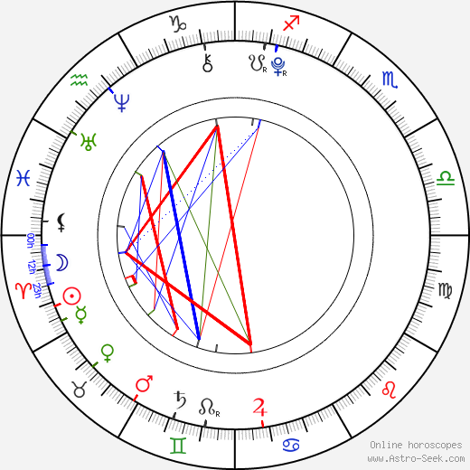 Alexa Gerasimovich birth chart, Alexa Gerasimovich astro natal horoscope, astrology