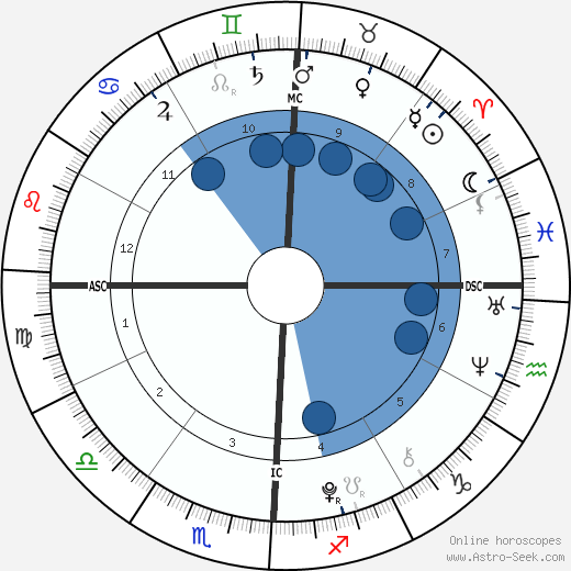 Alizeh Jarrahy wikipedia, biography, birth chart, instagram Alizeh Jarrahy wikipedia, horoscope, astrology, instagram