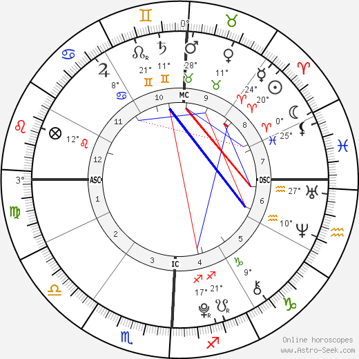 Alizeh Jarrahy birth chart, biography, wikipedia 2024, 2025