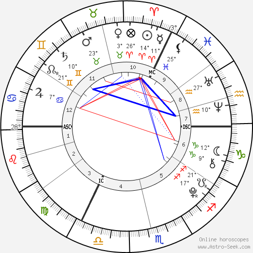 Damian Hurley birth chart, biography, wikipedia 2024, 2025