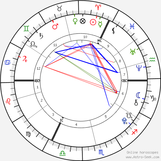 Damian Hurley birth chart, Damian Hurley astro natal horoscope, astrology