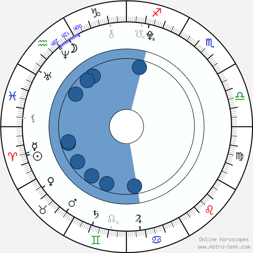 Diana Kalashová horoscope, astrology, sign, zodiac, date of birth, instagram