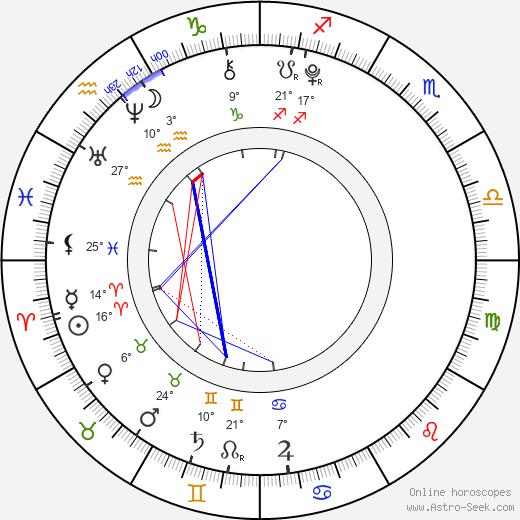 Diana Kalashová birth chart, biography, wikipedia 2024, 2025
