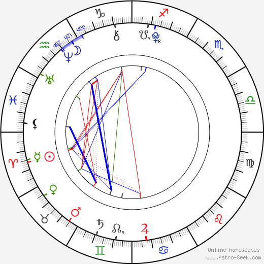Diana Kalashová birth chart, Diana Kalashová astro natal horoscope, astrology