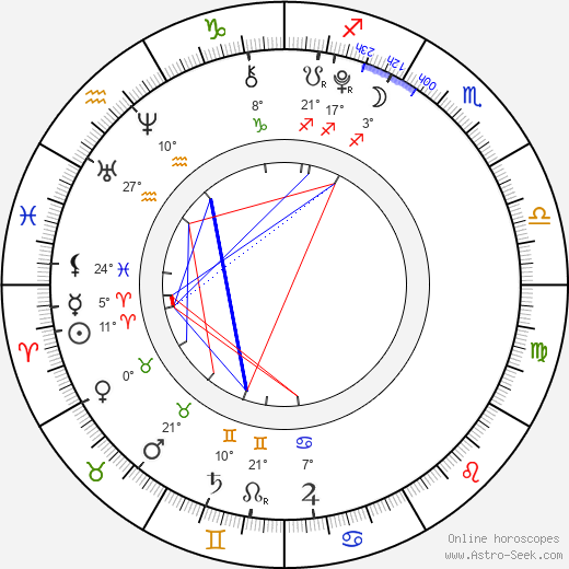 Dumitrascu Jennifer birth chart, biography, wikipedia 2024, 2025