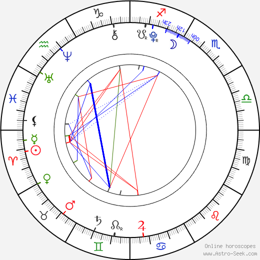 Dumitrascu Jennifer birth chart, Dumitrascu Jennifer astro natal horoscope, astrology