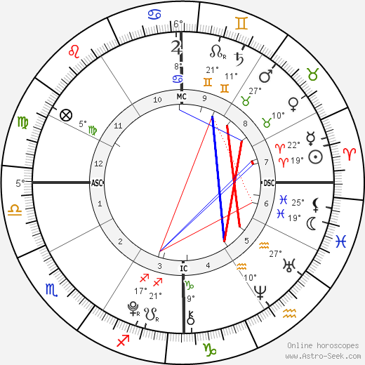 Ella Olivia Stiller birth chart, biography, wikipedia 2023, 2024