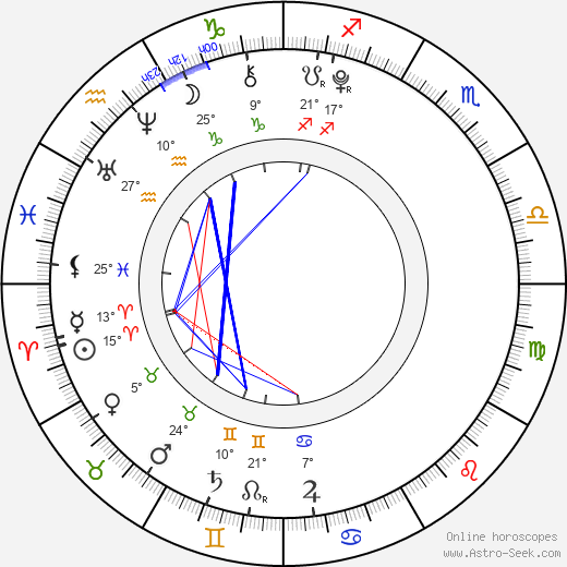 Madeline O'Brien birth chart, biography, wikipedia 2023, 2024