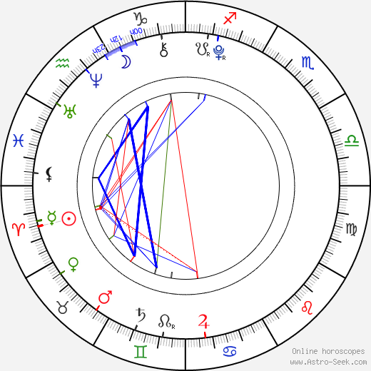 Madeline O'Brien birth chart, Madeline O'Brien astro natal horoscope, astrology