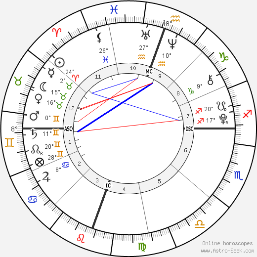 Maya Rose Estes birth chart, biography, wikipedia 2024, 2025